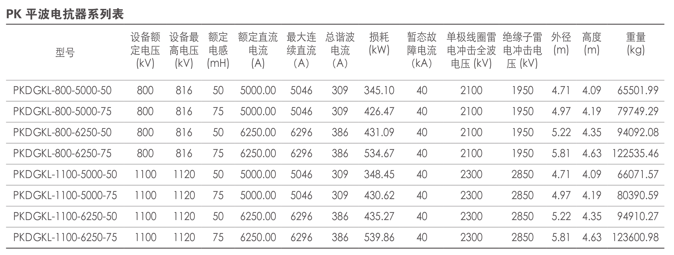 平波電抗器技術(shù)參數(shù).png