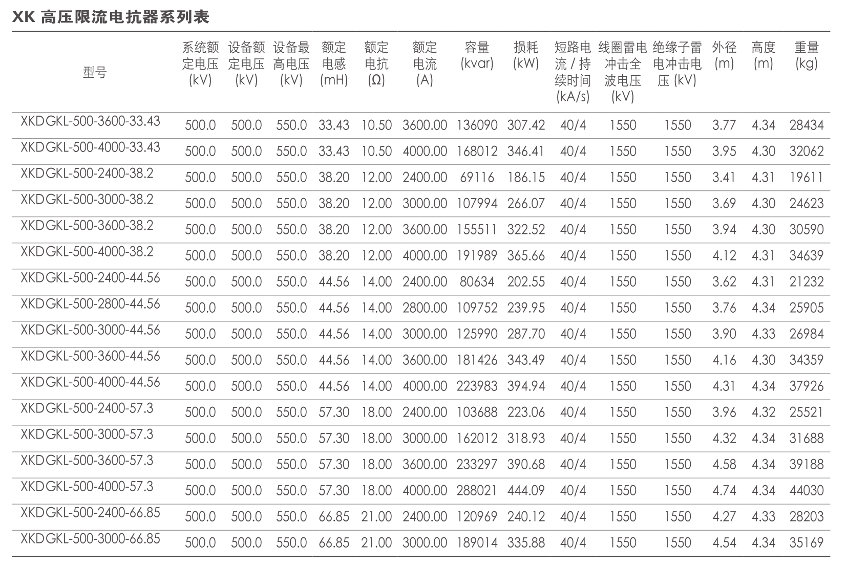 高壓限流電抗器系列表.png