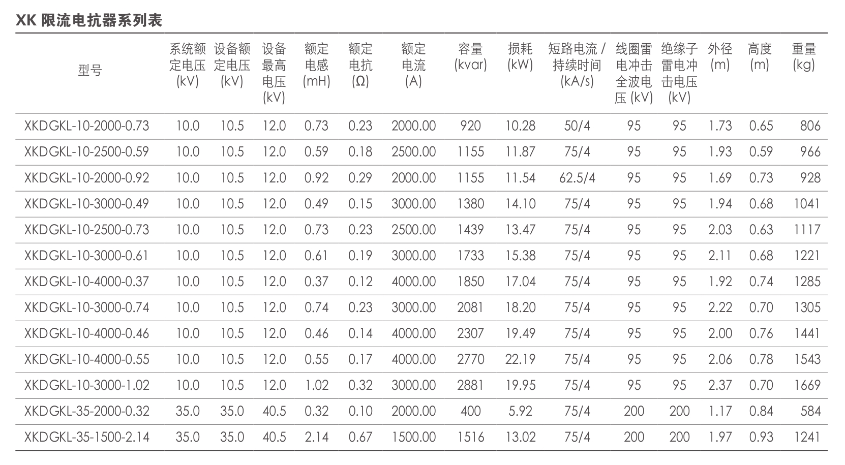 限流電抗器系列表.png