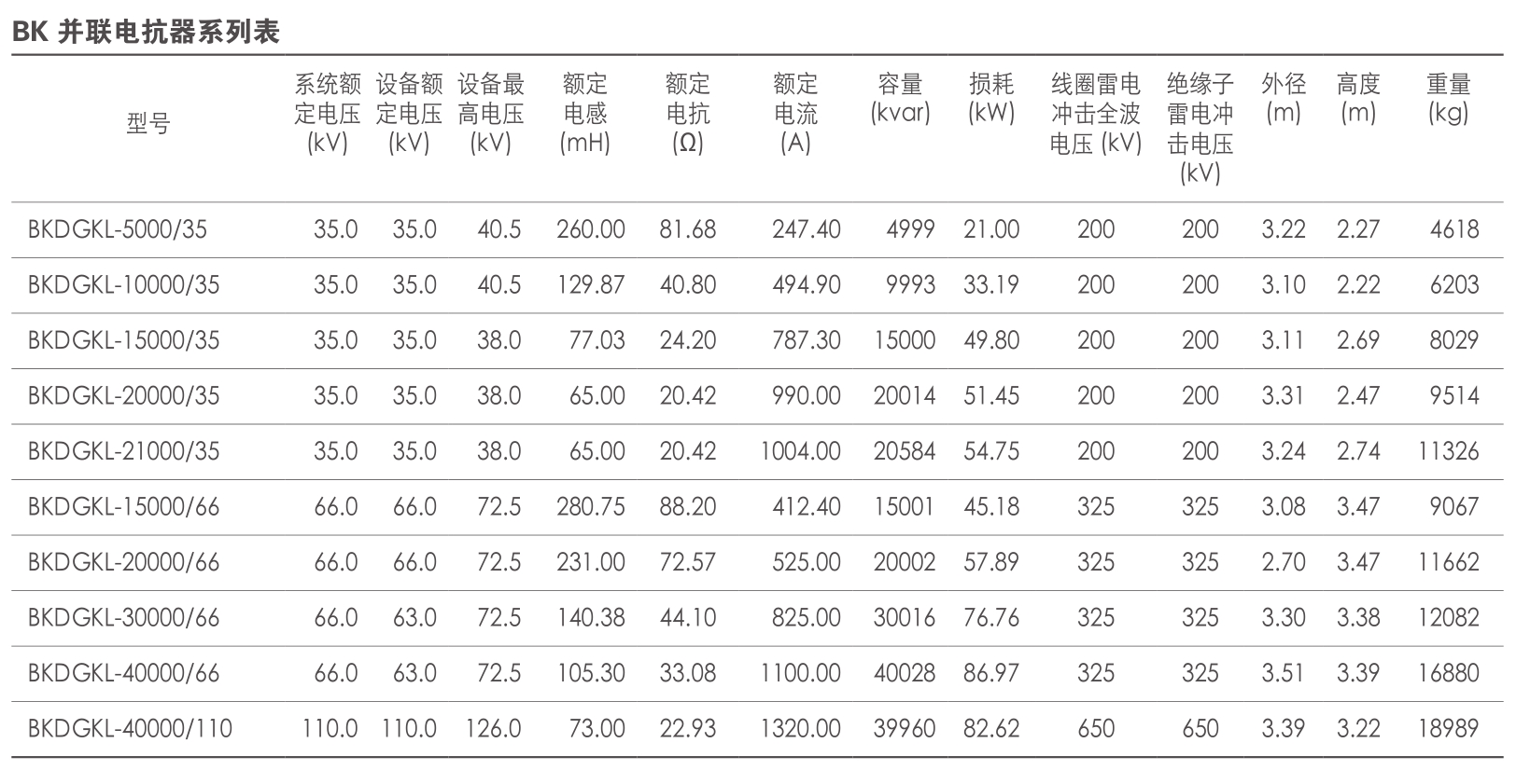 并聯(lián)電抗器系列表.png